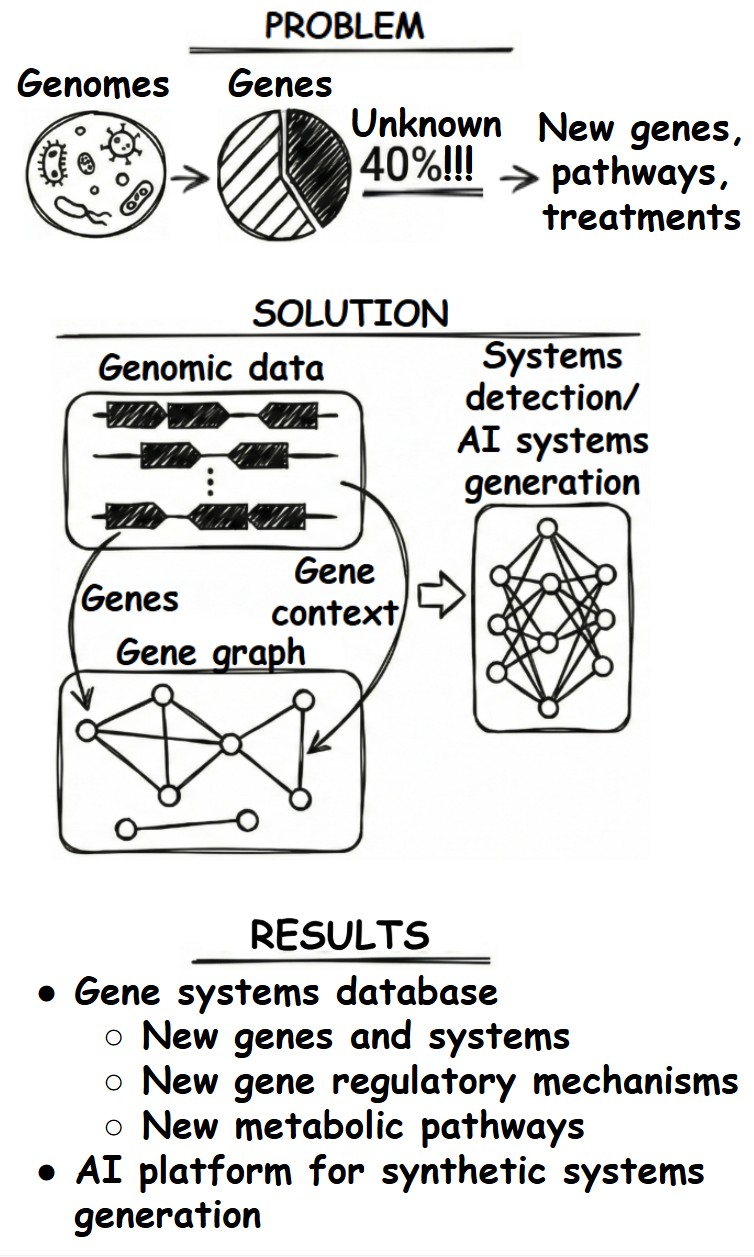 AI Search Visualization