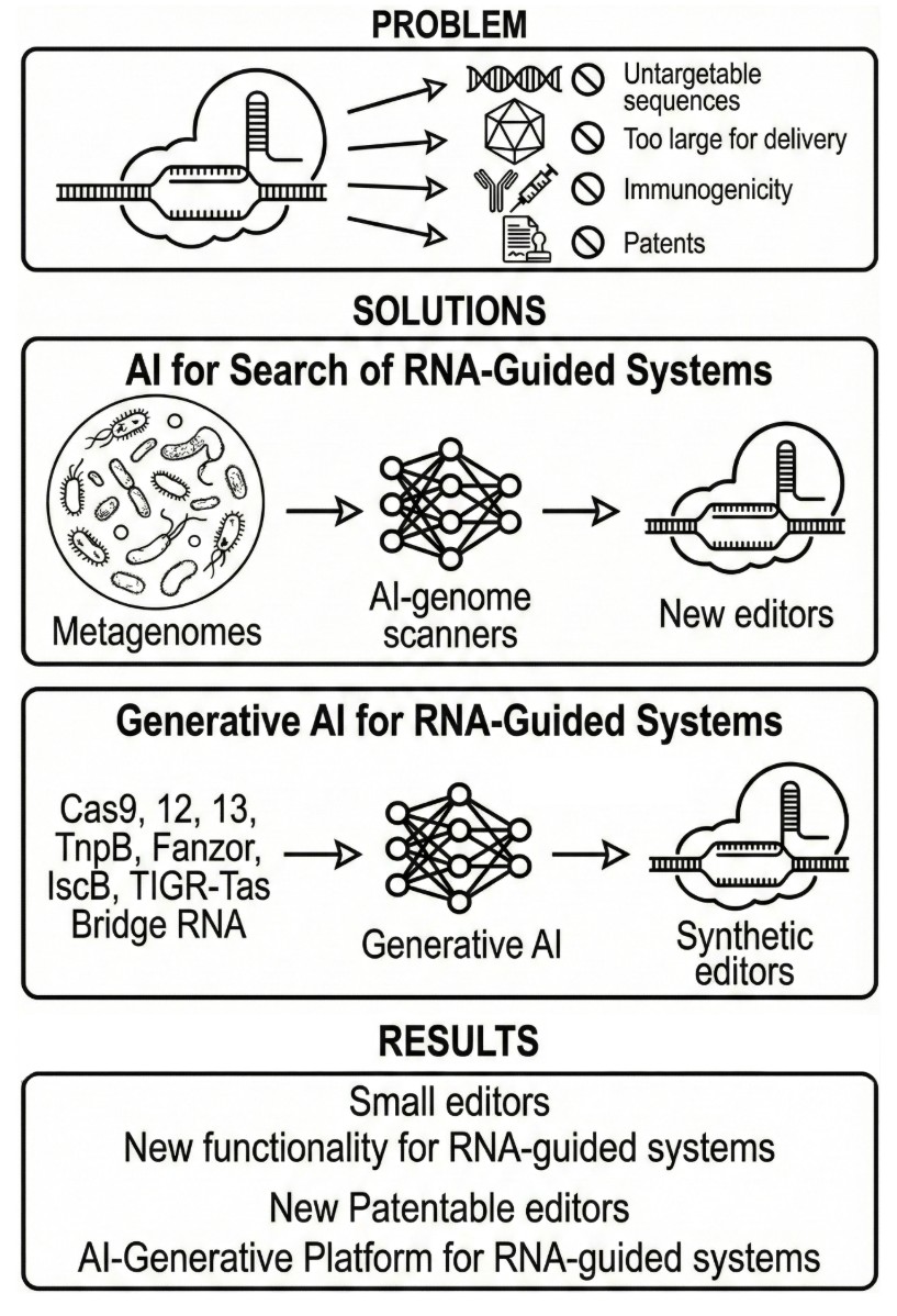 Generative AI Models